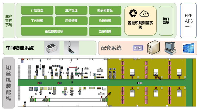 煙廠自動化升級項目.png